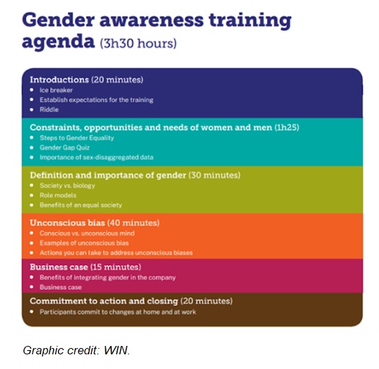 gender awareness training graphic