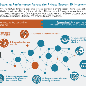 Private Sector Learning Graphic